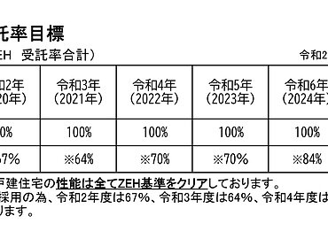 2025ZEH普及に向けて（目標公表）のイメージ