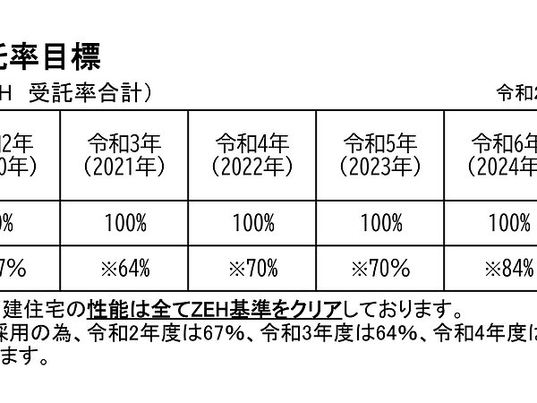 2025ZEH普及に向けて（目標公表）の画像