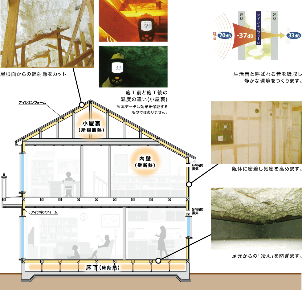 家をまるごと包み込むアイシネン