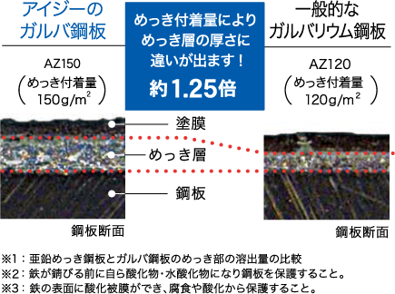 ガルバ鋼板の表面