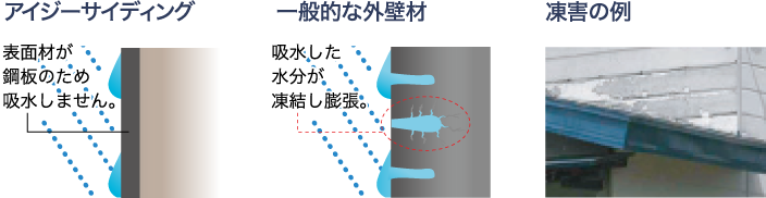 アイジーサイディング・一般的な外壁材・凍害の例