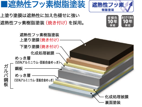 遮熱性フッ素樹脂塗装