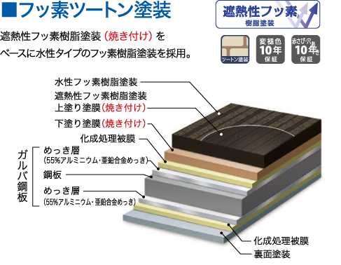 フッ素ツートン塗装