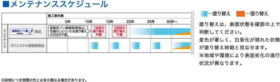 メンテナンススケジュール